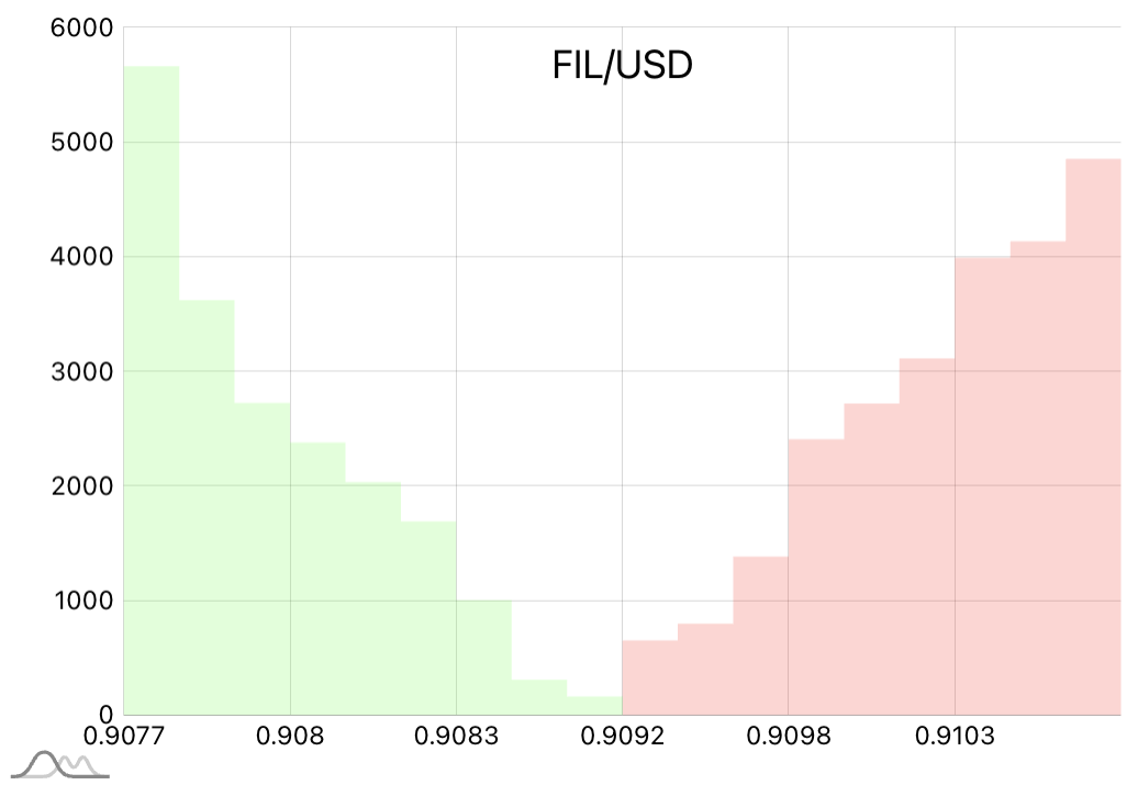 crypto order book showing liquidity across price levels