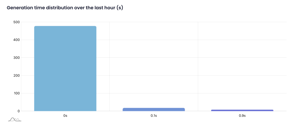 generation time distribution arbitrage trading