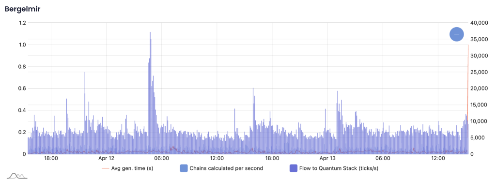 high frequency arbitrage system tick flow